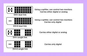 understanding DVI connectors