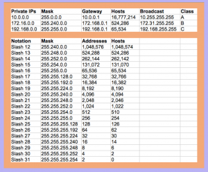 Network Subnetting Reference Sheet