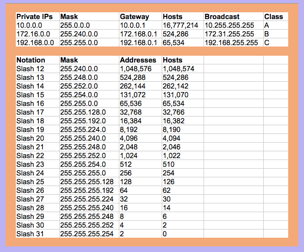 Subnetting Reference Sheet