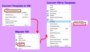 How to Migrate a VMware Template